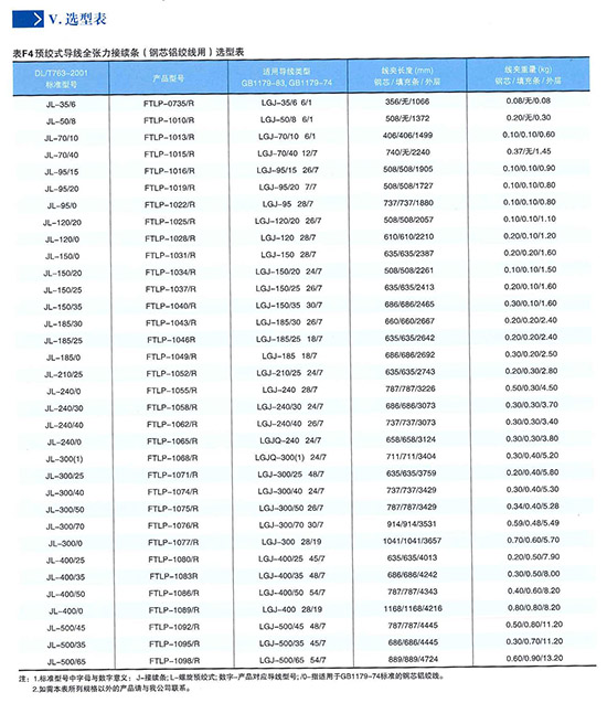 預(yù)絞式全張力接續(xù)條(FTLP)